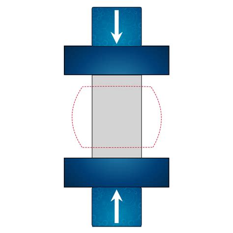 types of failure in compression test|5.7: Compression Testing .